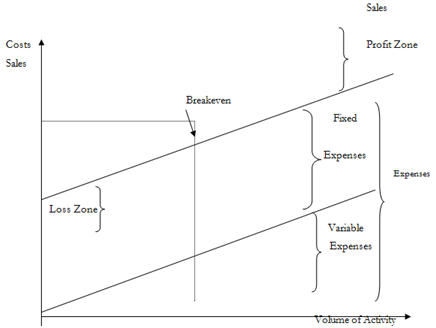 1718_Break-Even Chart 2.png